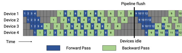 GPU pipeline